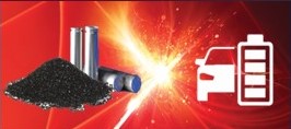 Harper Furnace Technology Enables High Performance Silicon Anodes